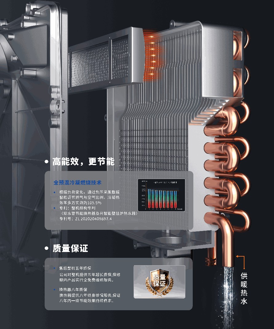 茵格斯达壁挂炉燃烧器结构